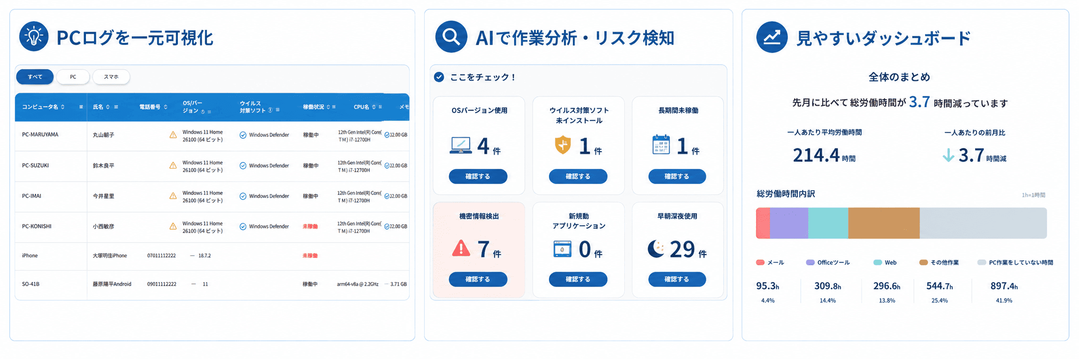 PCログを一元可視化