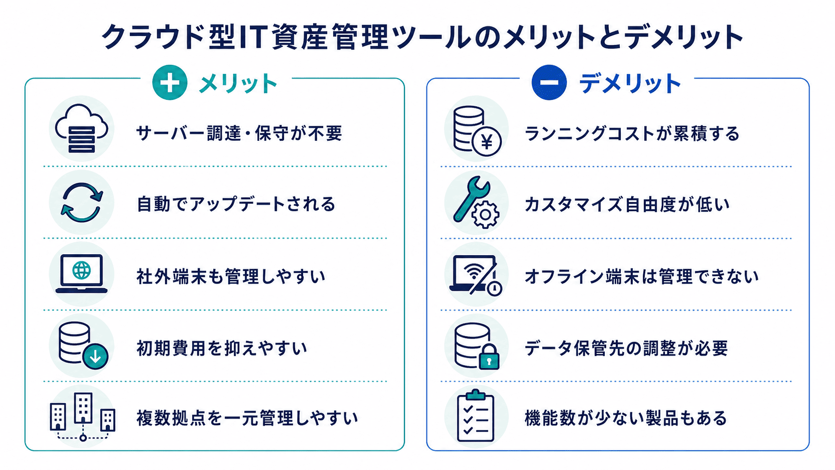 クラウド型IT資産管理ツールのメリットとデメリット