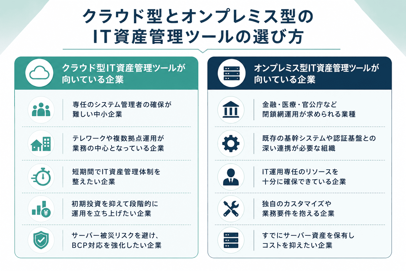 クラウド型とオンプレミス型のIT資産管理ツールの選び方