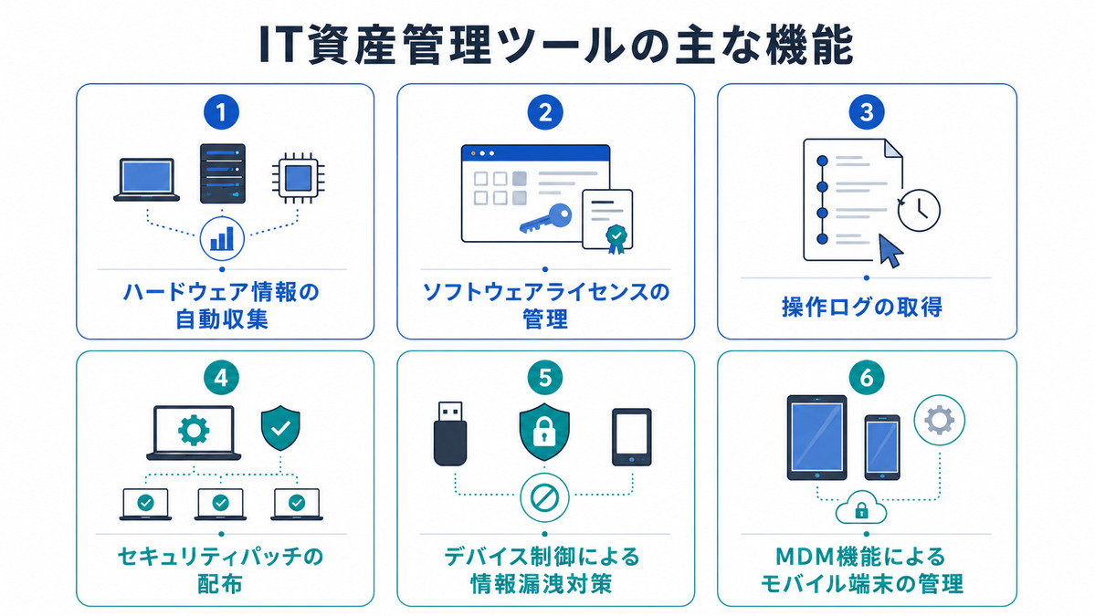 IT資産管理ツールの主な機能