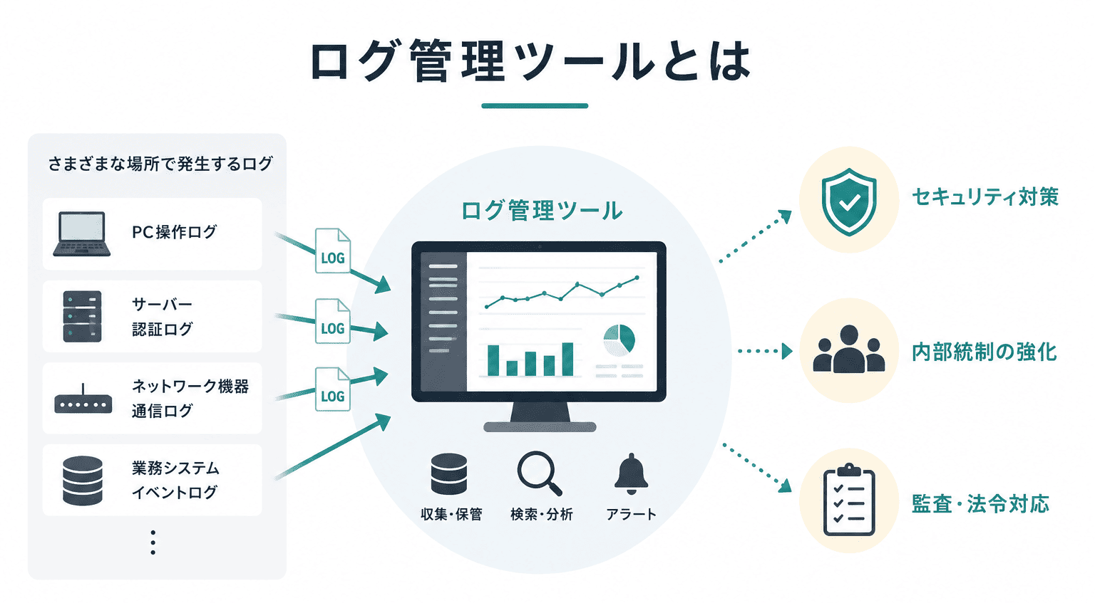 ログ管理ツールとは