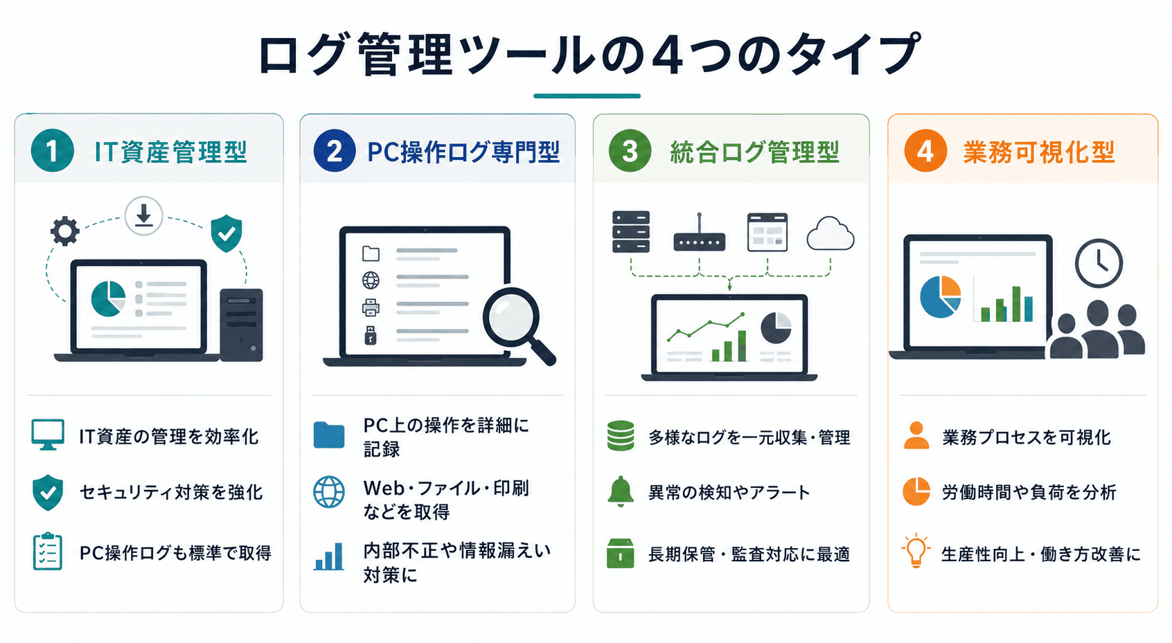 ログ管理ツールの4つのタイプ