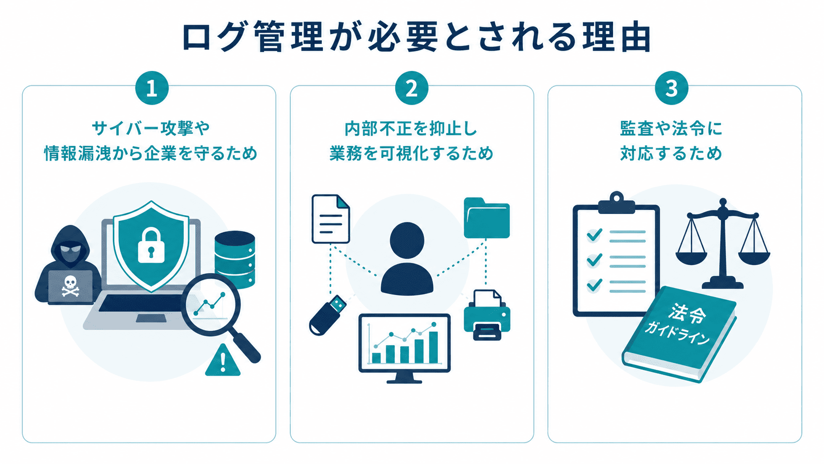 ログ管理が必要とされる理由