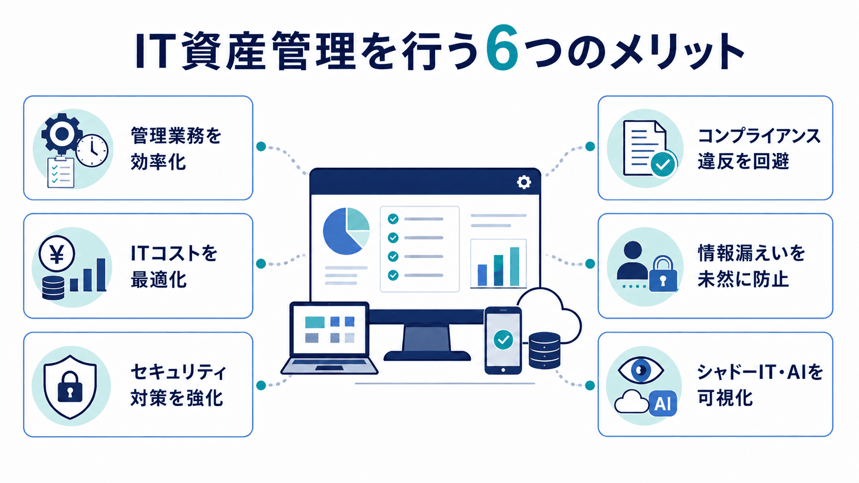 IT資産管理を行う6つのメリット