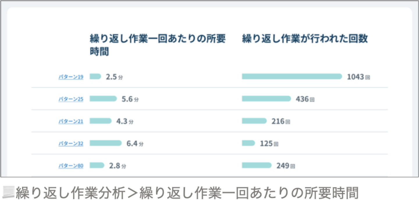 課題発見