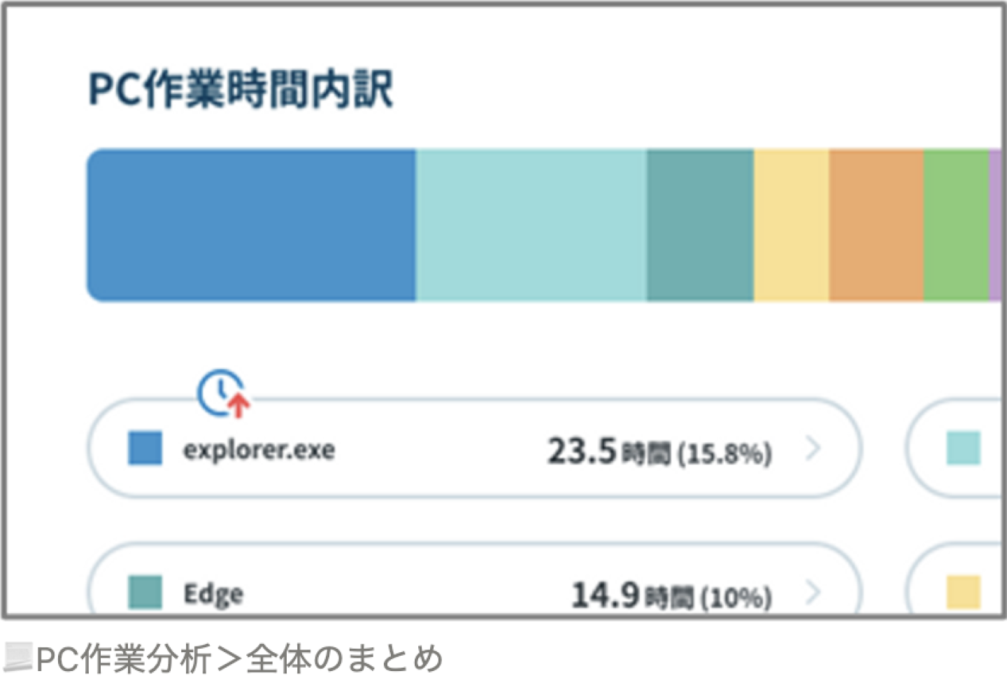 課題発見