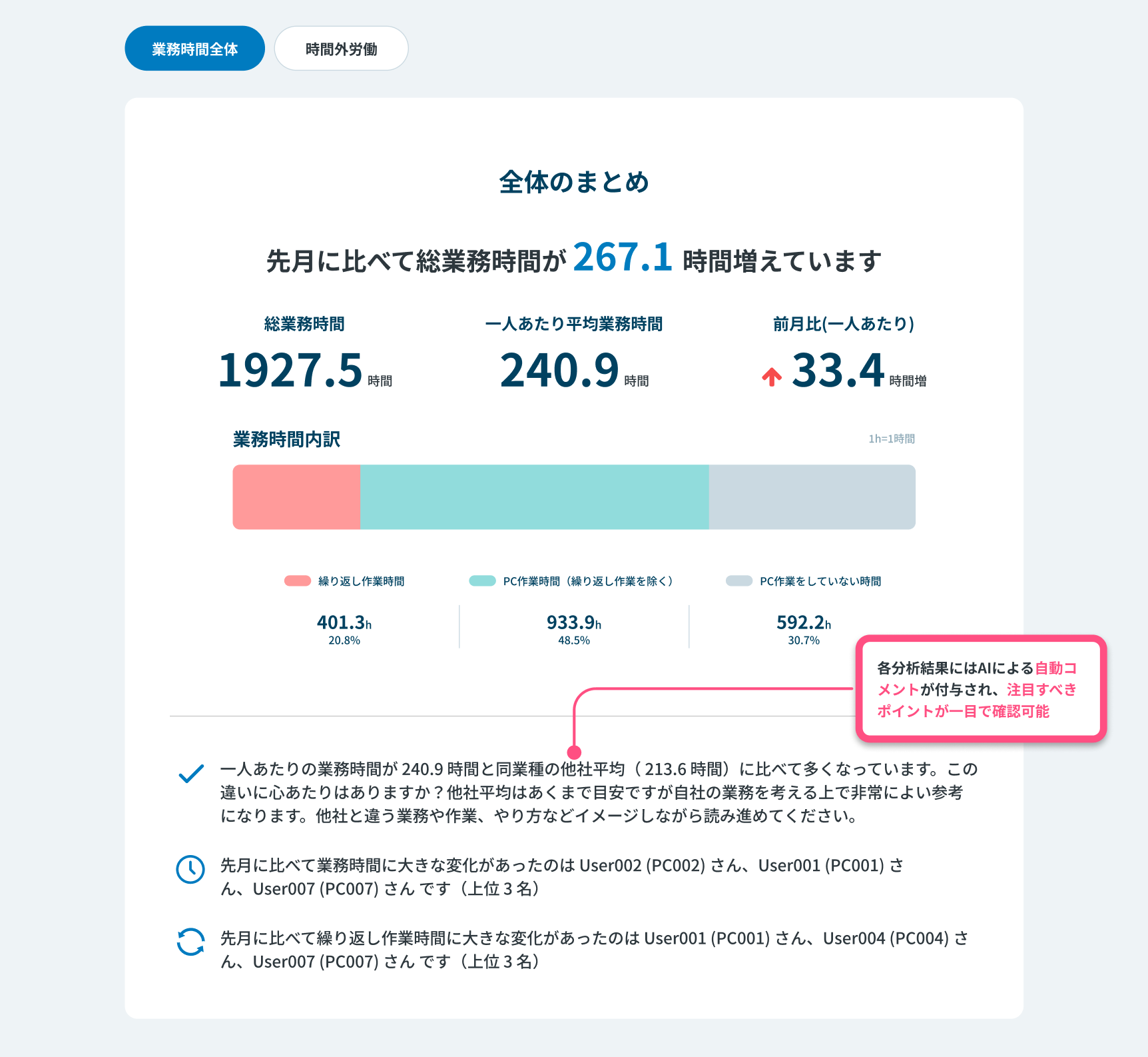 業務時間_全体のまとめ