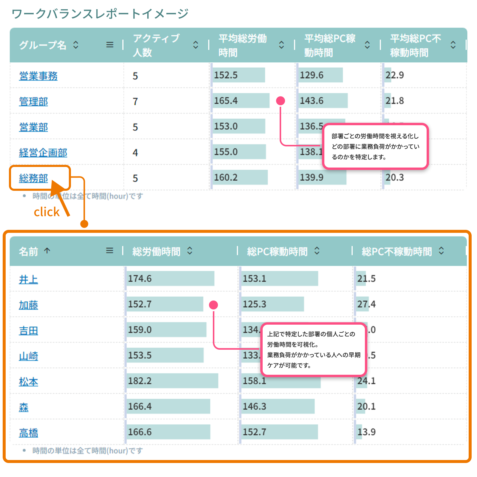 業務時間_日別の変化