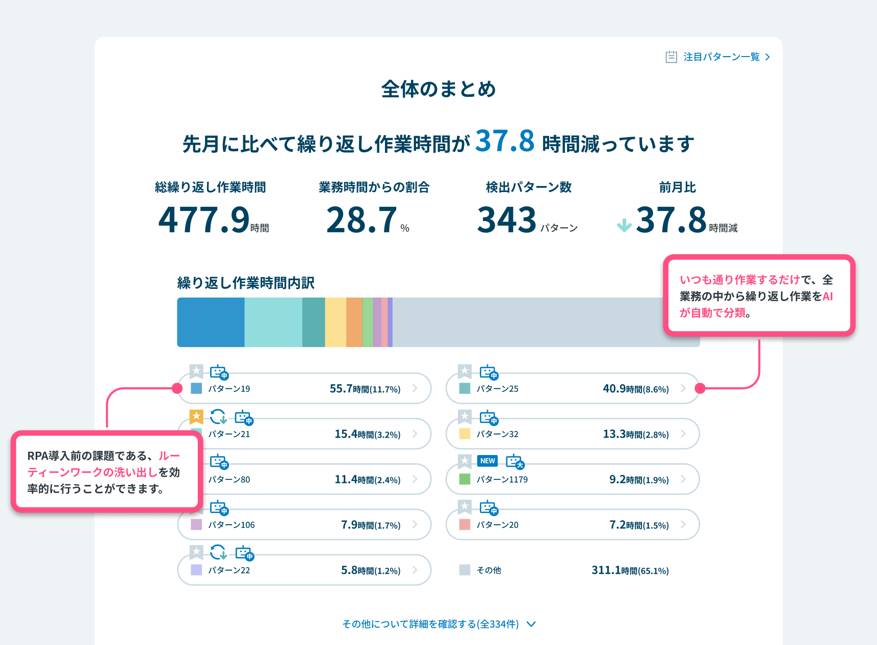 繰り返し作業_全体のまとめ