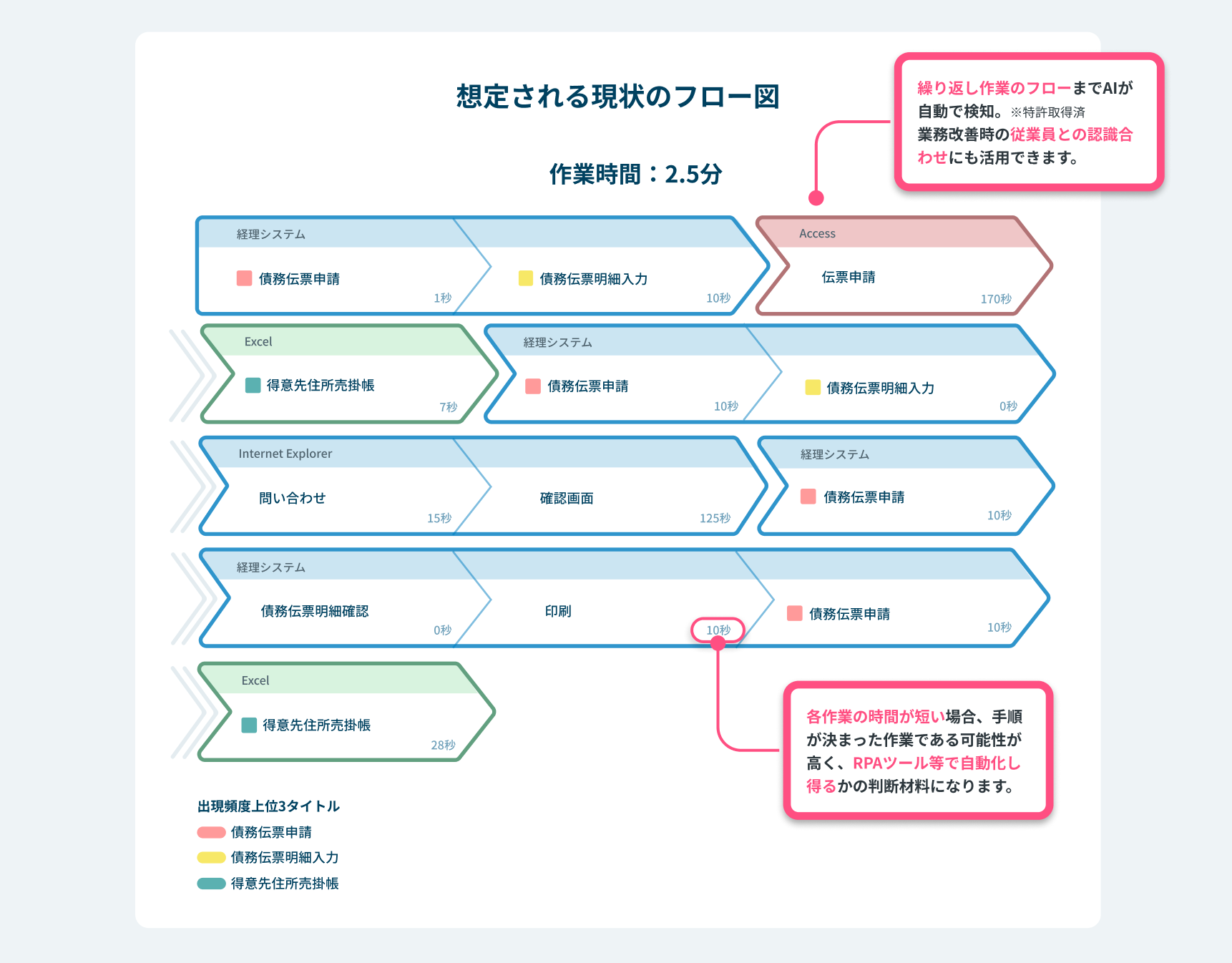 繰り返し作業_フロー図